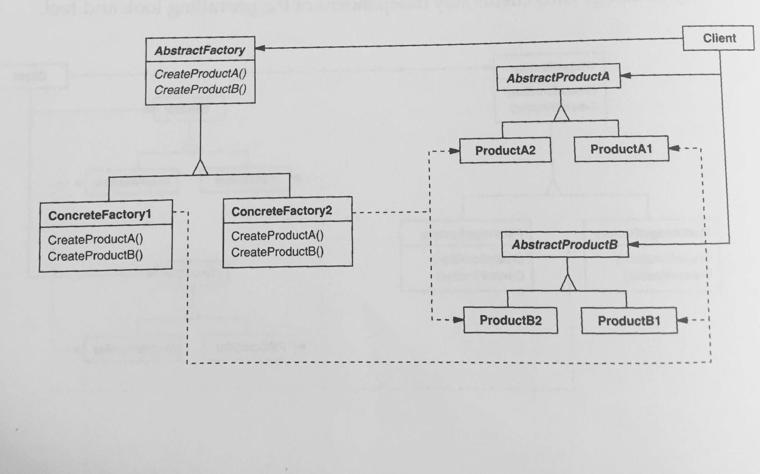 abscract_factory