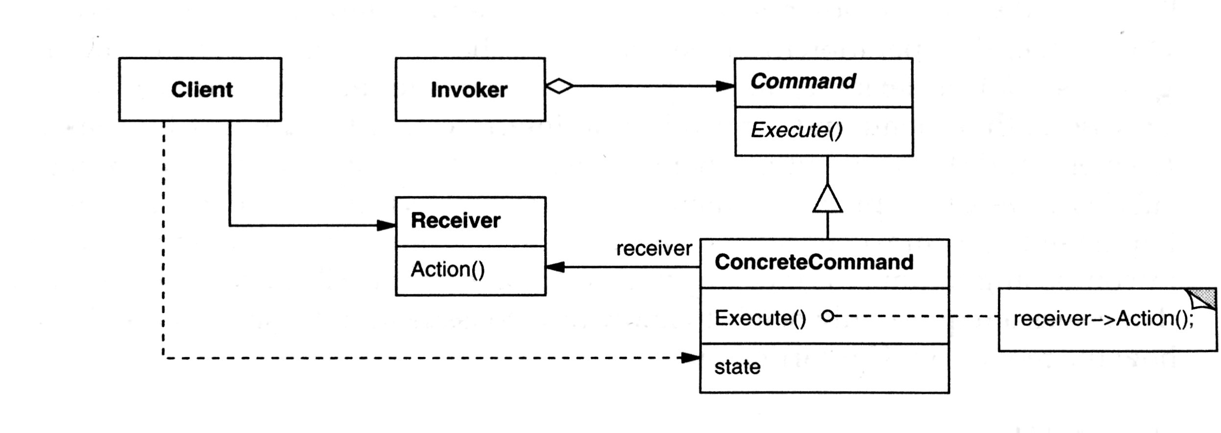 command