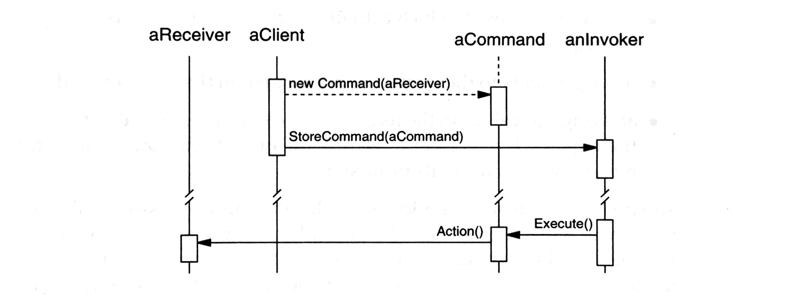 command