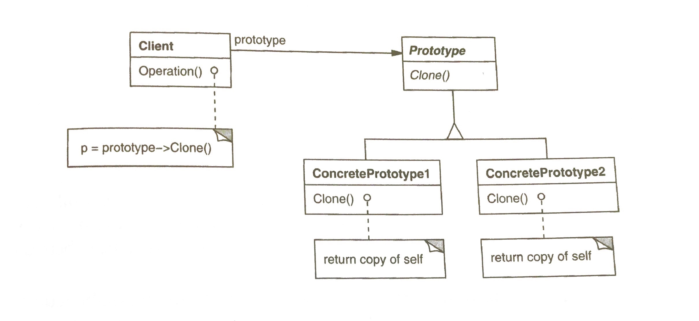 prototype